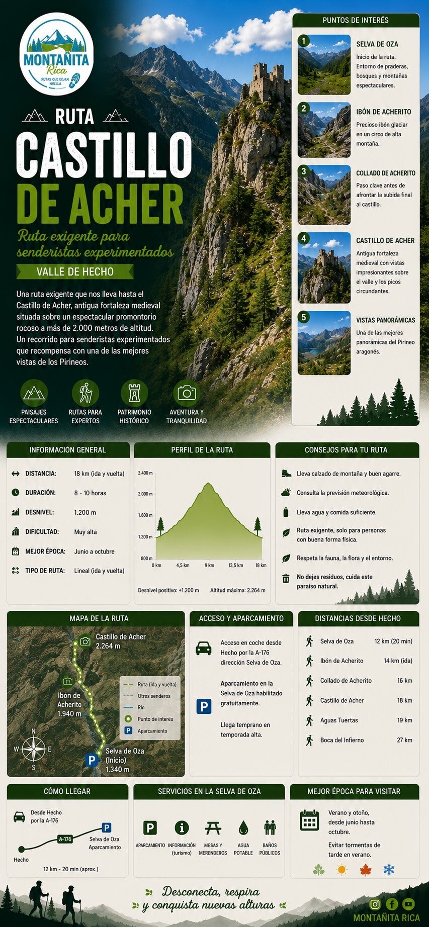 rutas en el Valle de Hecho - Boca del Infierno