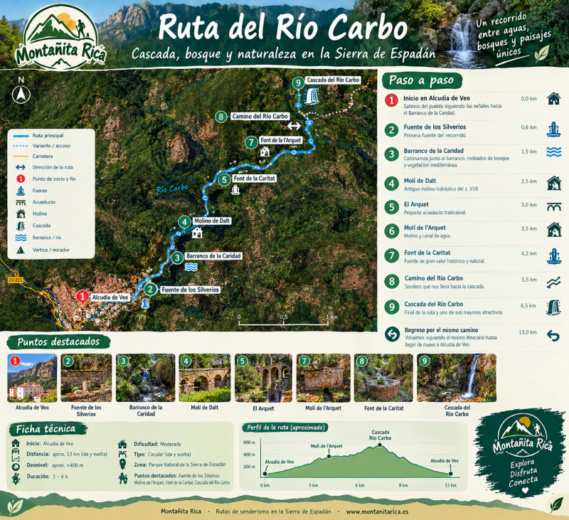 ruta del rio Carbo