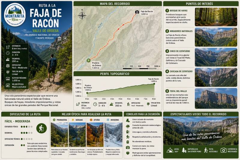 Ruta Faja de Racon en Valle de Ordesa y Monte perdido