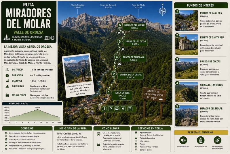 Valle de Ordesa - Miradores del Molar - Montañita Rica