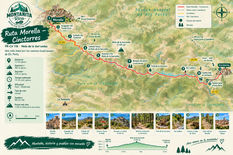 Ruta de Morella a Cinctorres