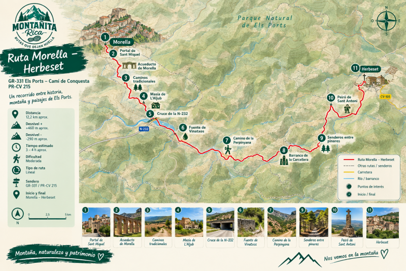 mapa de la ruta Morella-Herbeset