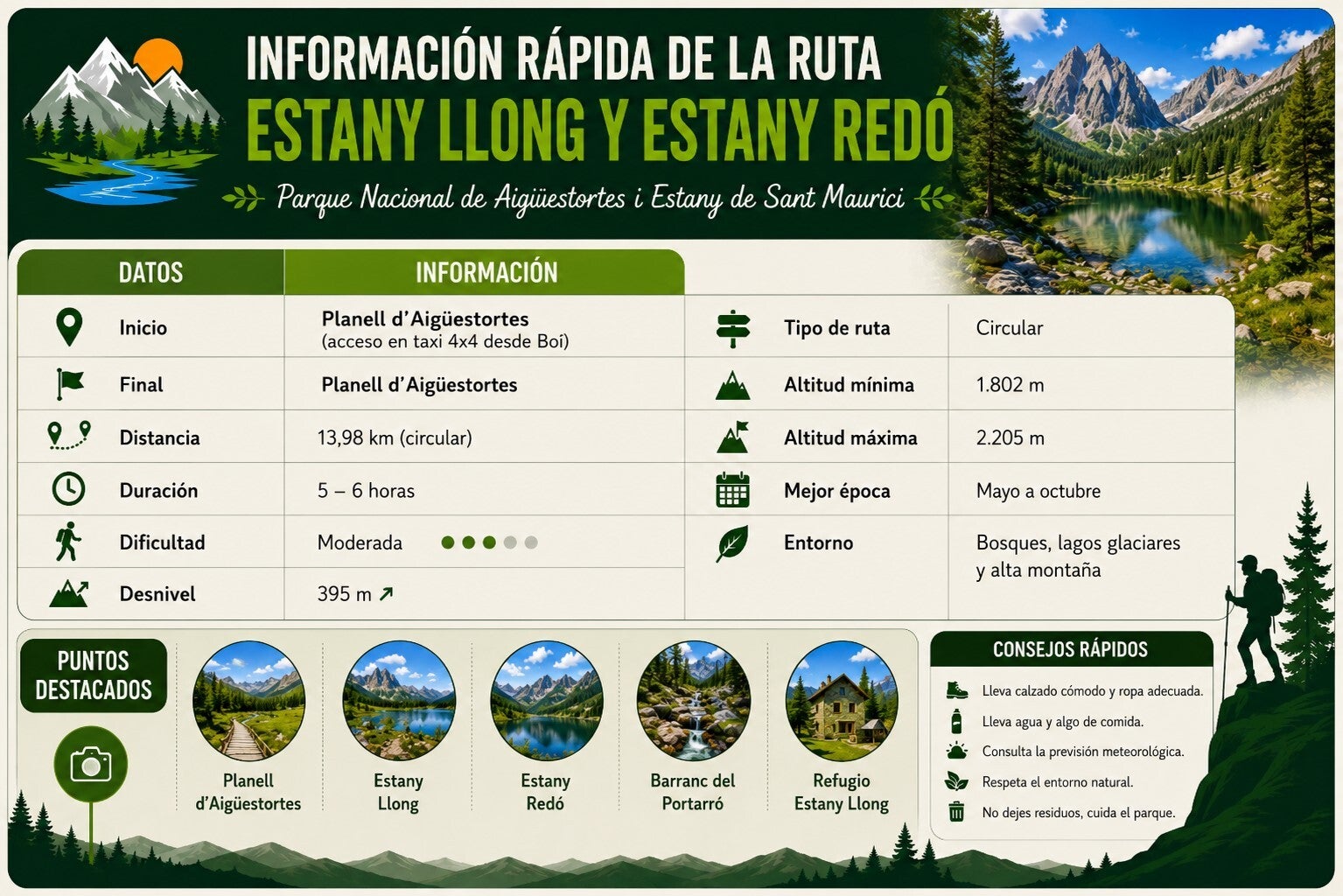 Ruta al Estany Long y Estany Redó