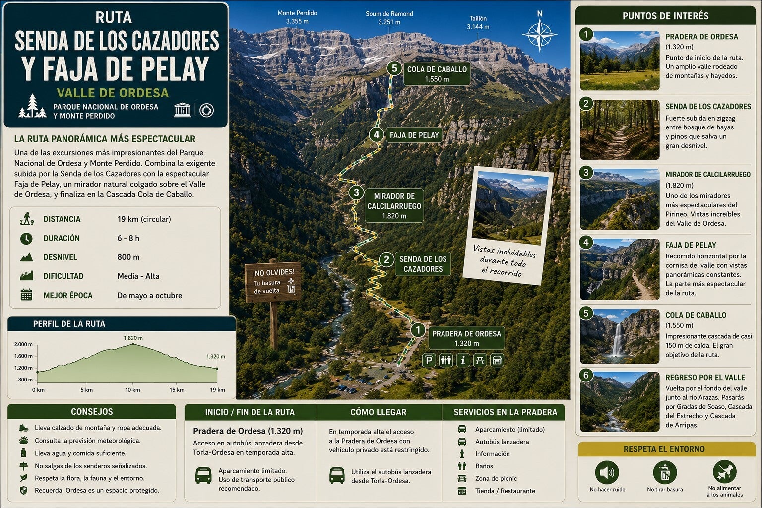 Ruta Senda de los Cazadores y Faja de Pelay
