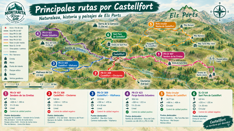 rutas por Castellfort
