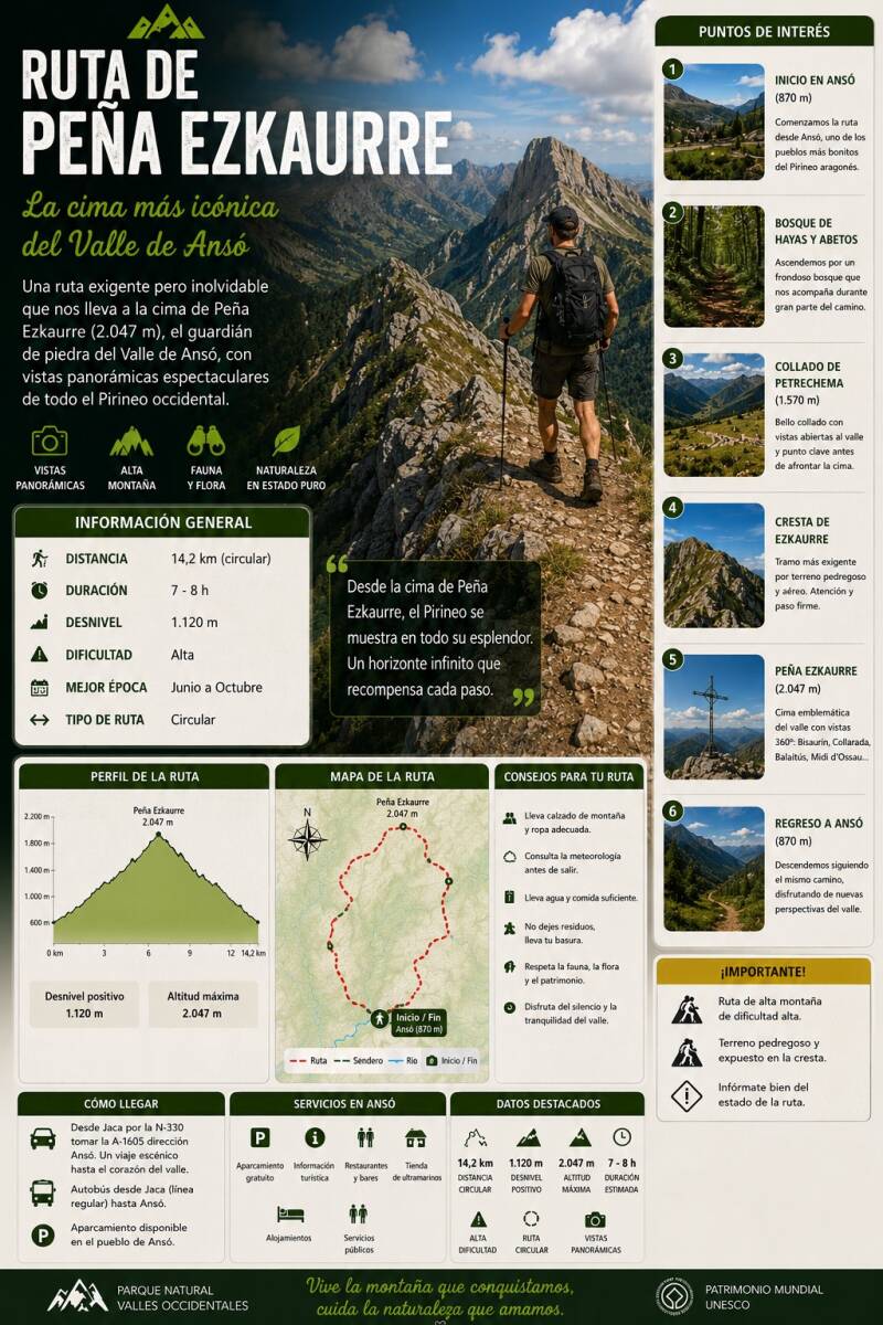Zuriza - Ruta de Peña de Ezkaurre