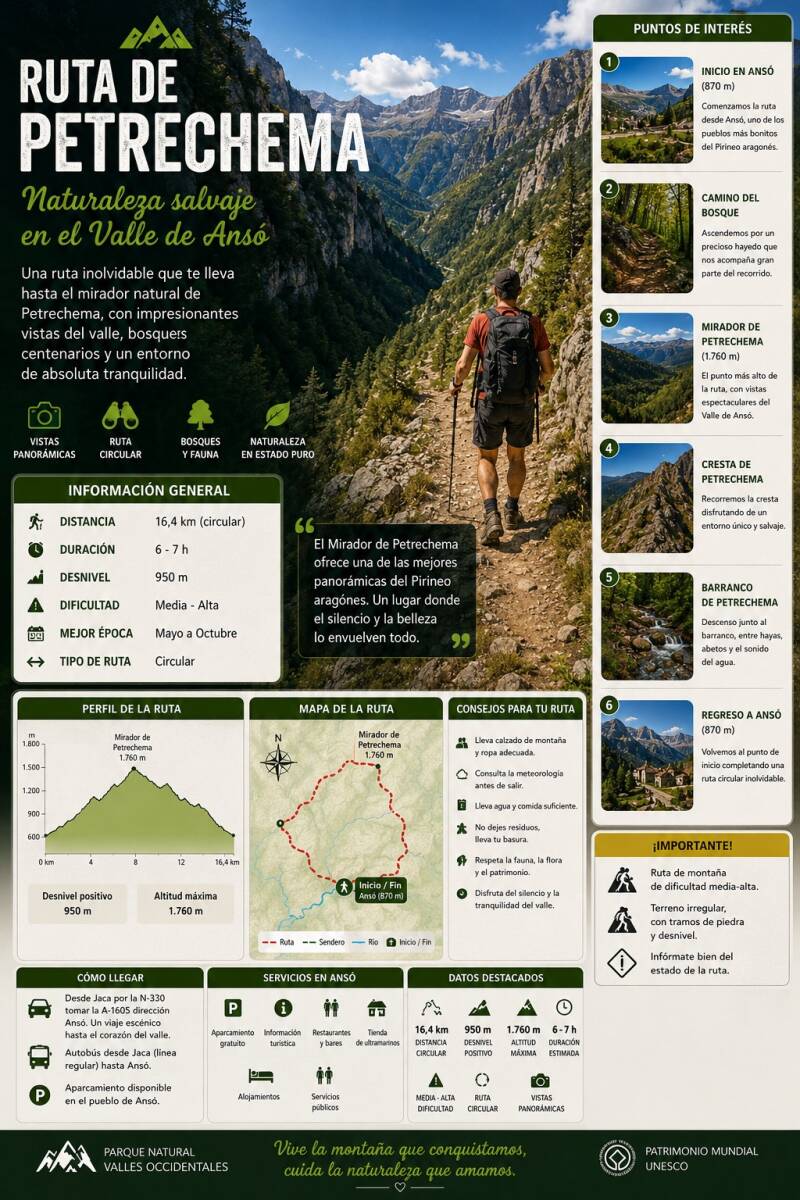 ruta de Petrechema en el valle de Ansó