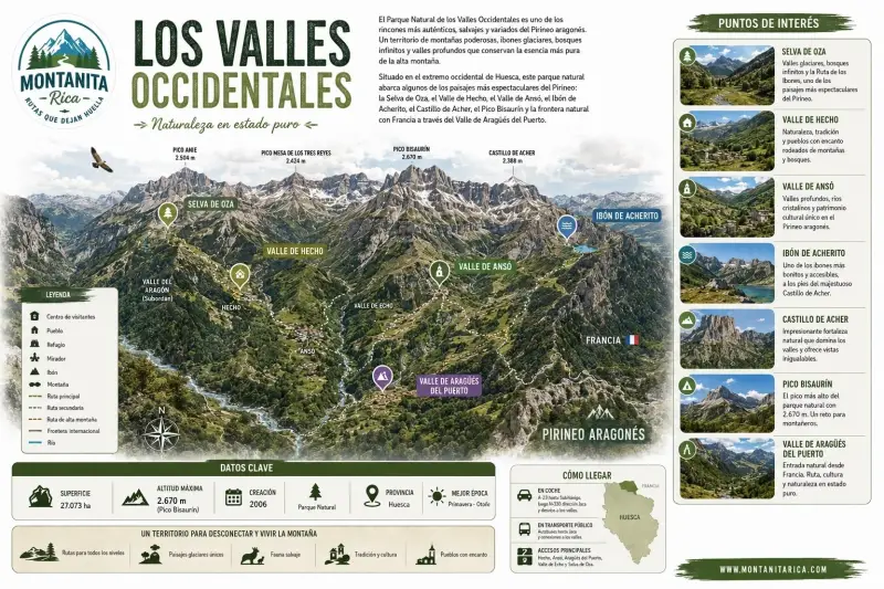 🌲 Valles Occidentales