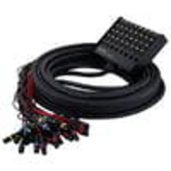 multicore