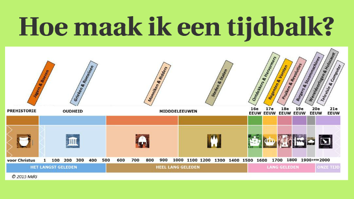 Thema geschiedenis | Kanjerklas
