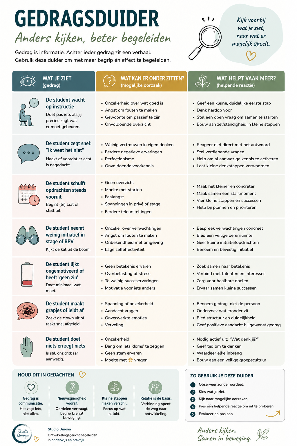 Gratis tool: Gedragsduider voor het mbo