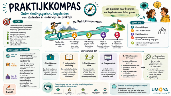 Het Praktijkkompas Compleet