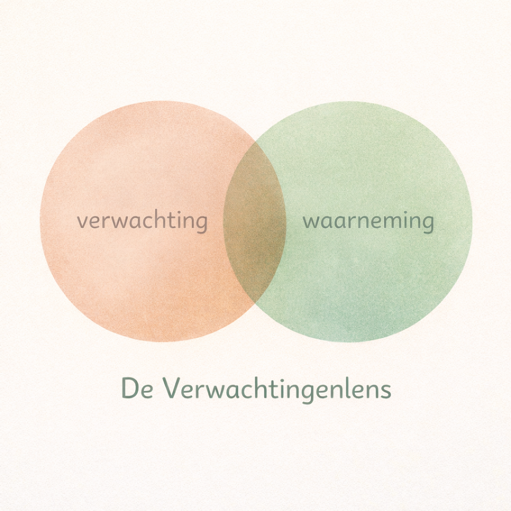 De verwachtingenlens: Hoe verwachtingen gedrag sturen in de klas