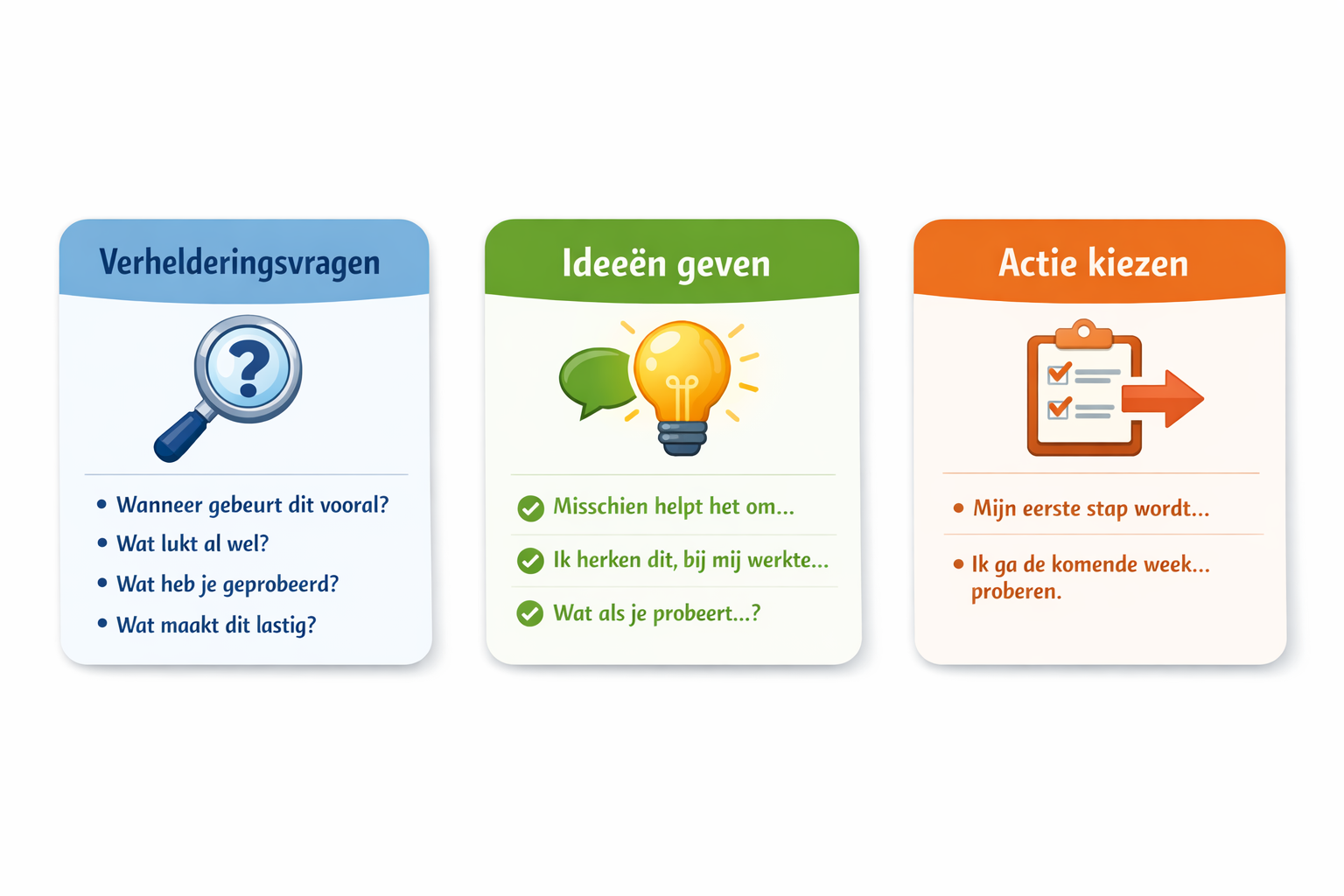 Micro-intervisie met Studenten – kaartenset & invulkaart voor SLB en lespraktijk