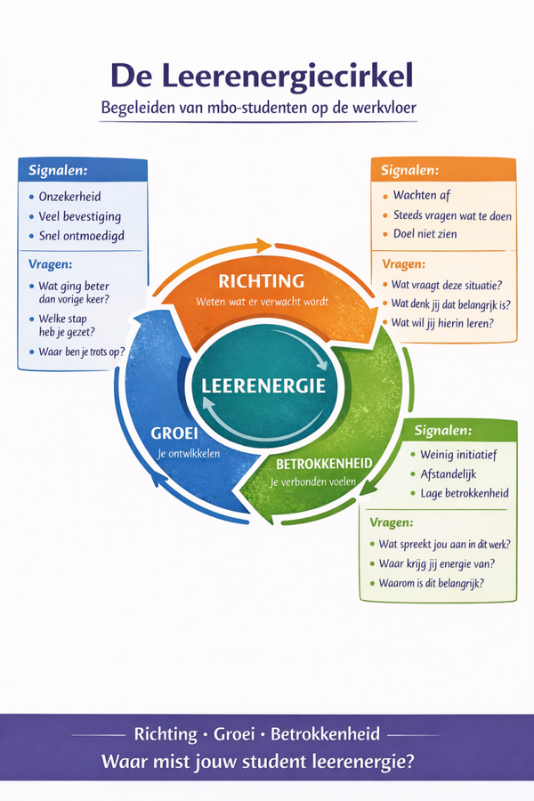 Umoya Toolbox – Leerenergie op de werkvloer
