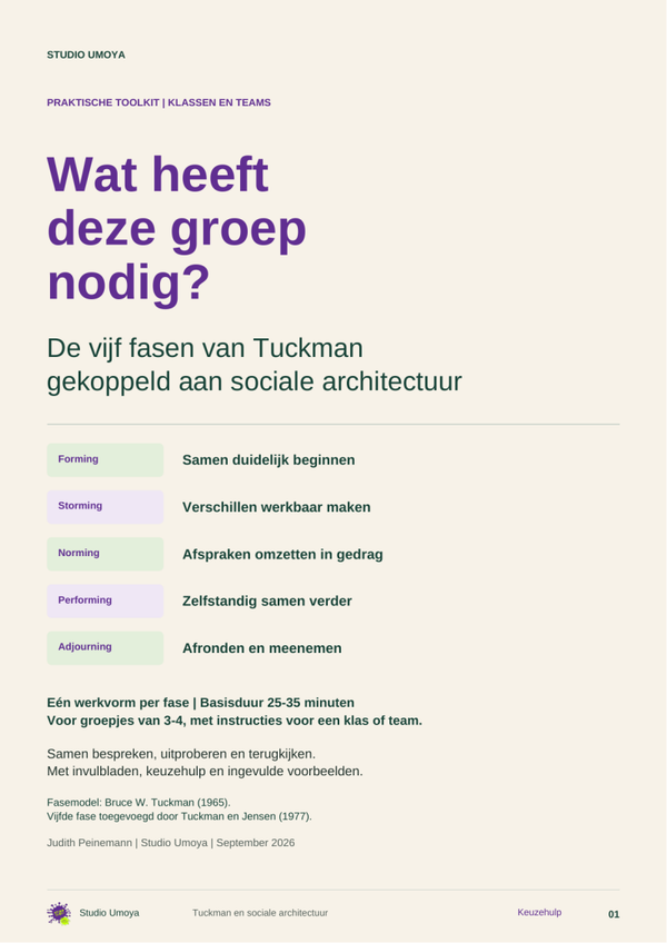 Groepsvorming | Wat heeft deze groep nodig?