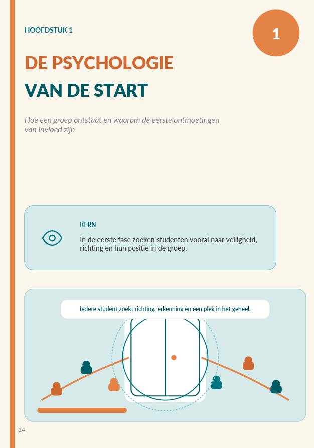 Inkijkpagina uit Sociale Architectuur in het MBO met praktische interventies