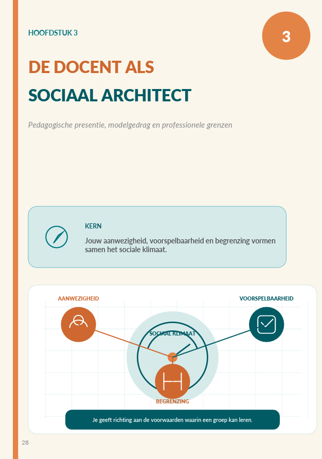 Inkijkpagina uit Sociale Architectuur in het MBO met praktische interventies