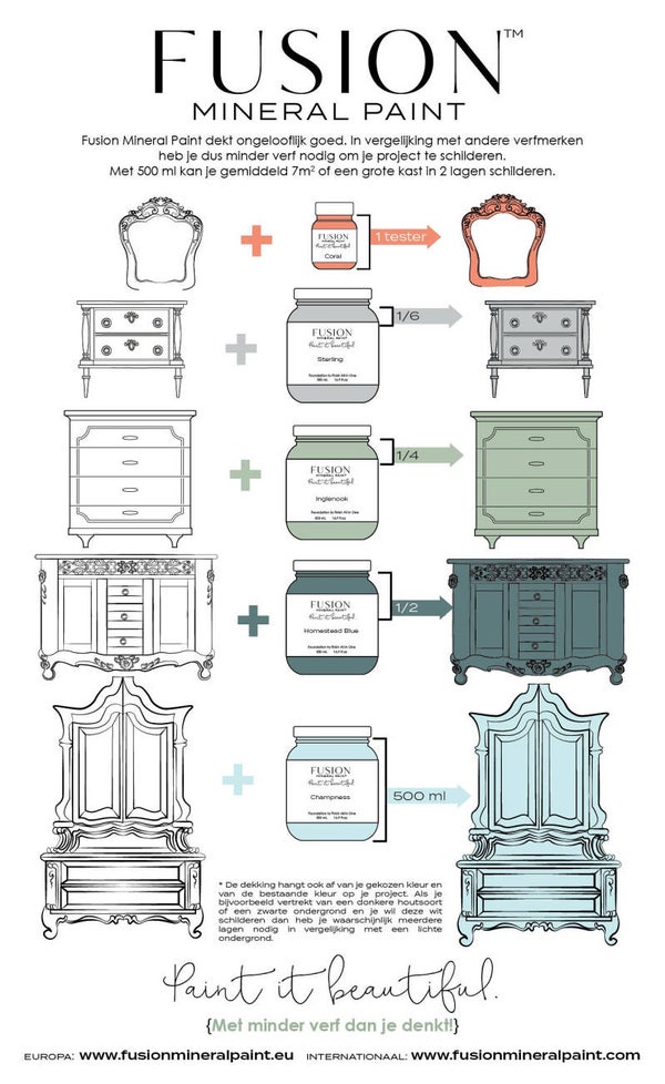 Fusion Mineral Paint met minder verf dan je denkt