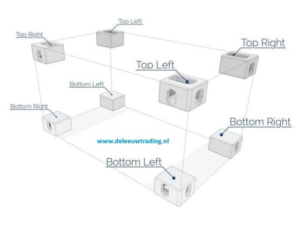 Cornercasting Set – Compleet set voor Zeecontainer (8 stuks)