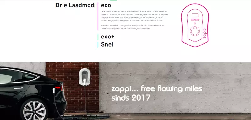 Sonkrag laadpalen Zappi