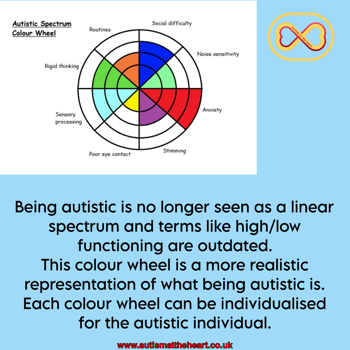 Blank Asd Spectrum Information | Autism at the Heart
