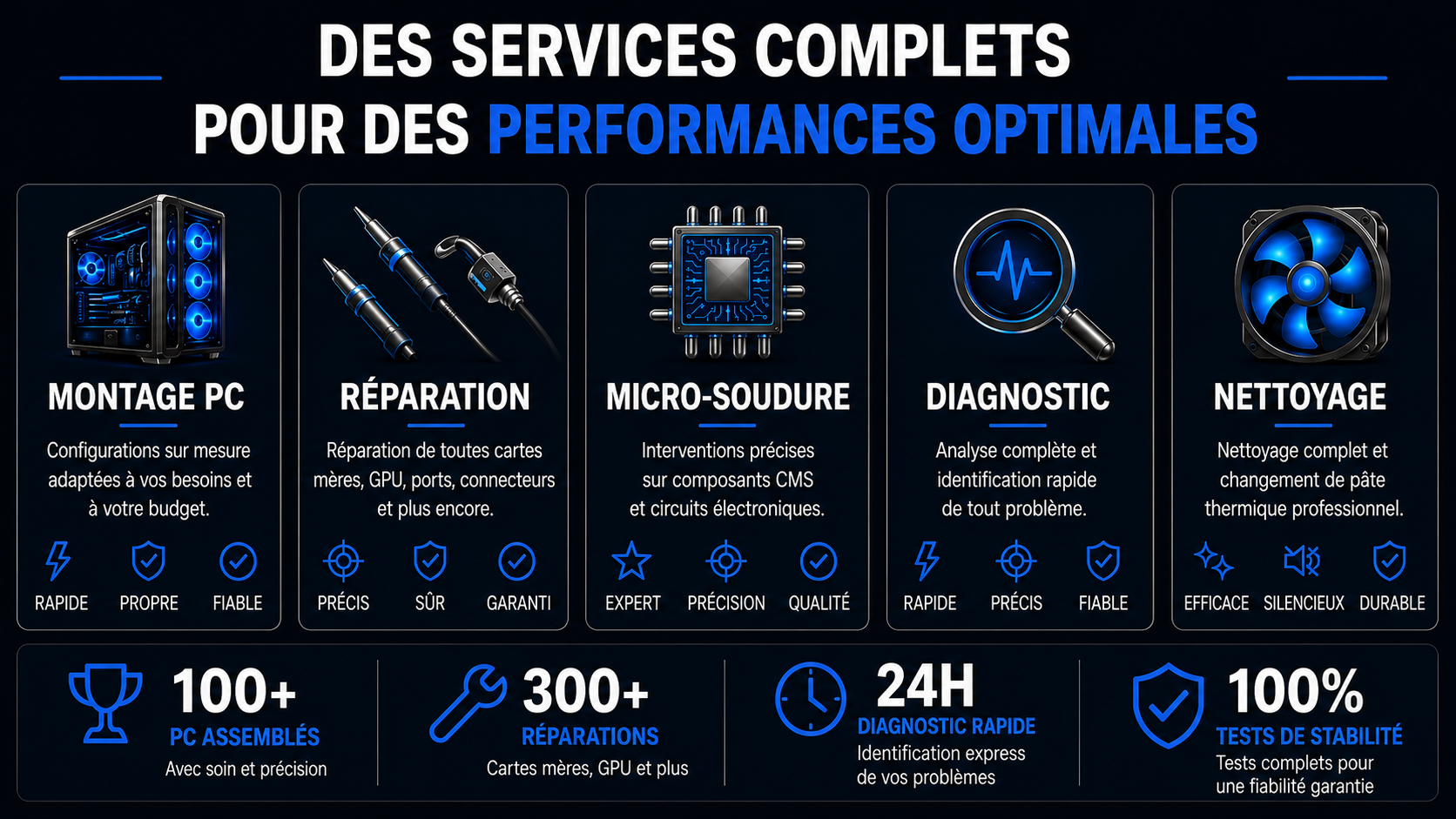 NRProTech, entreprise de réparation électronique basée en Suisse, service local professionnel