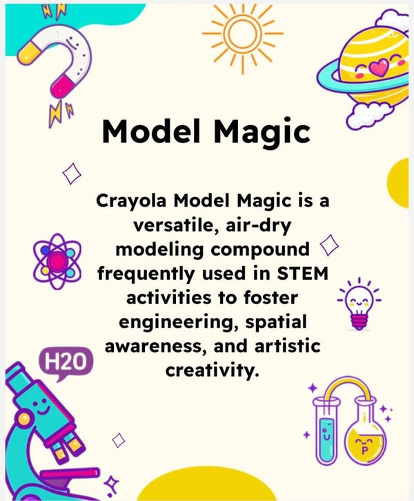 A lesson plan on model magic and a curriculum showing what it can do for activities!