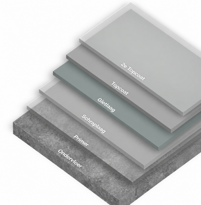 5 laag systeem gietvloer PU microcement PU