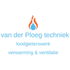 van der Ploeg techniek