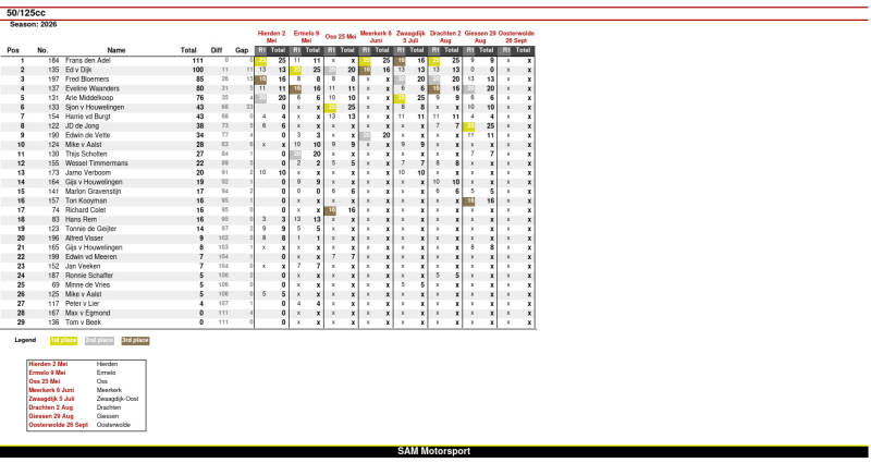 Stand 50-125cc
