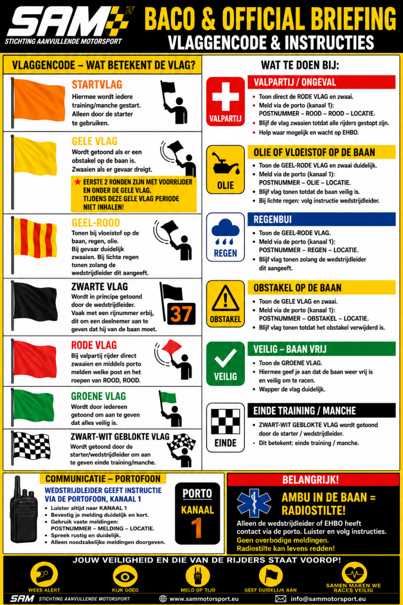 BACO briefing