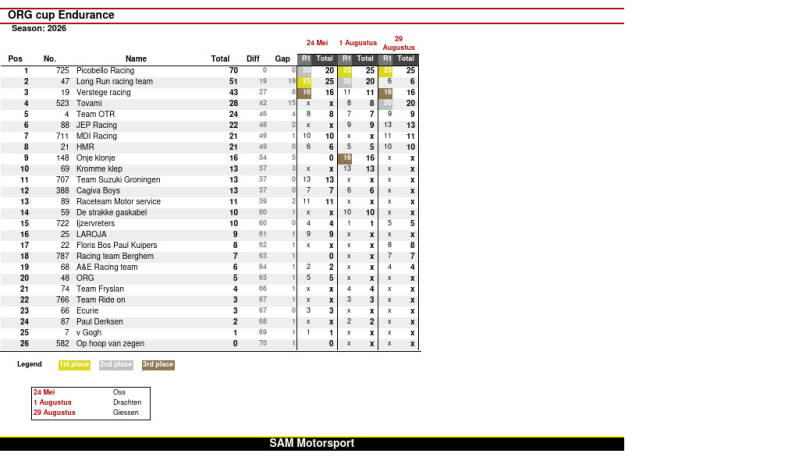 Stand ORG Endurance cup 2026