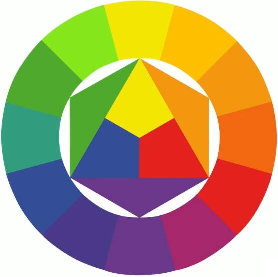 Kleurencirkel van Johannes Itten, toont primaire, secundaire en tertiaire kleren