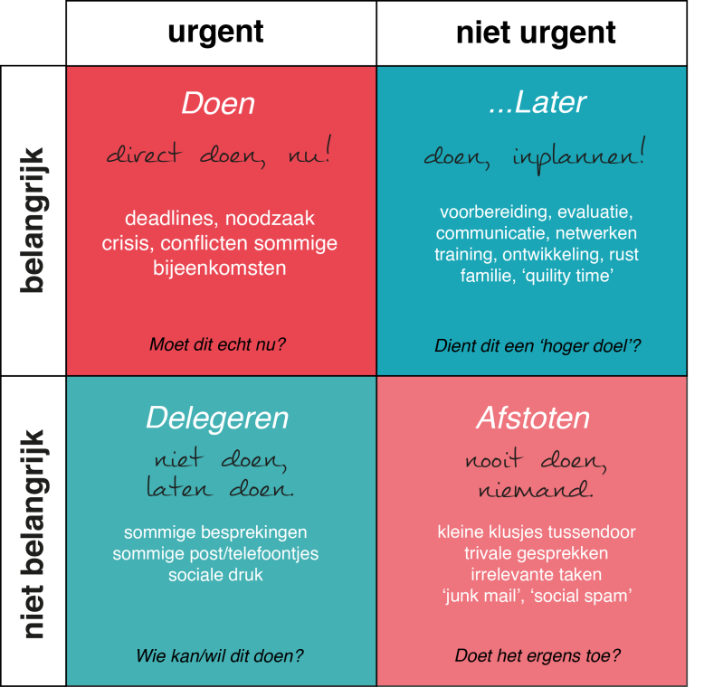 Eisenhouwer Matrix