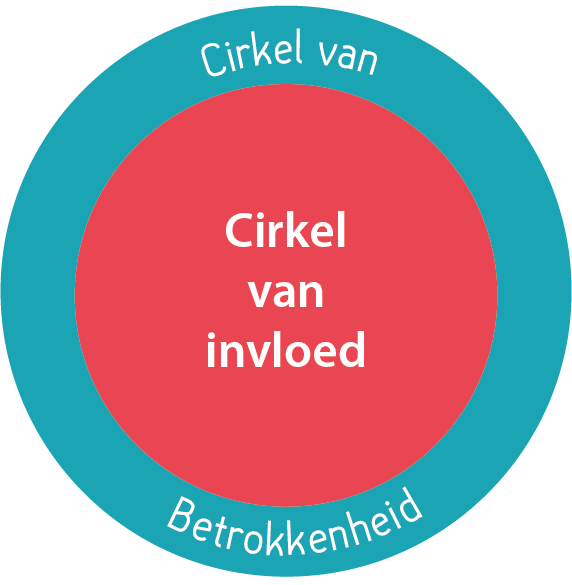 Cirkel van Invloed