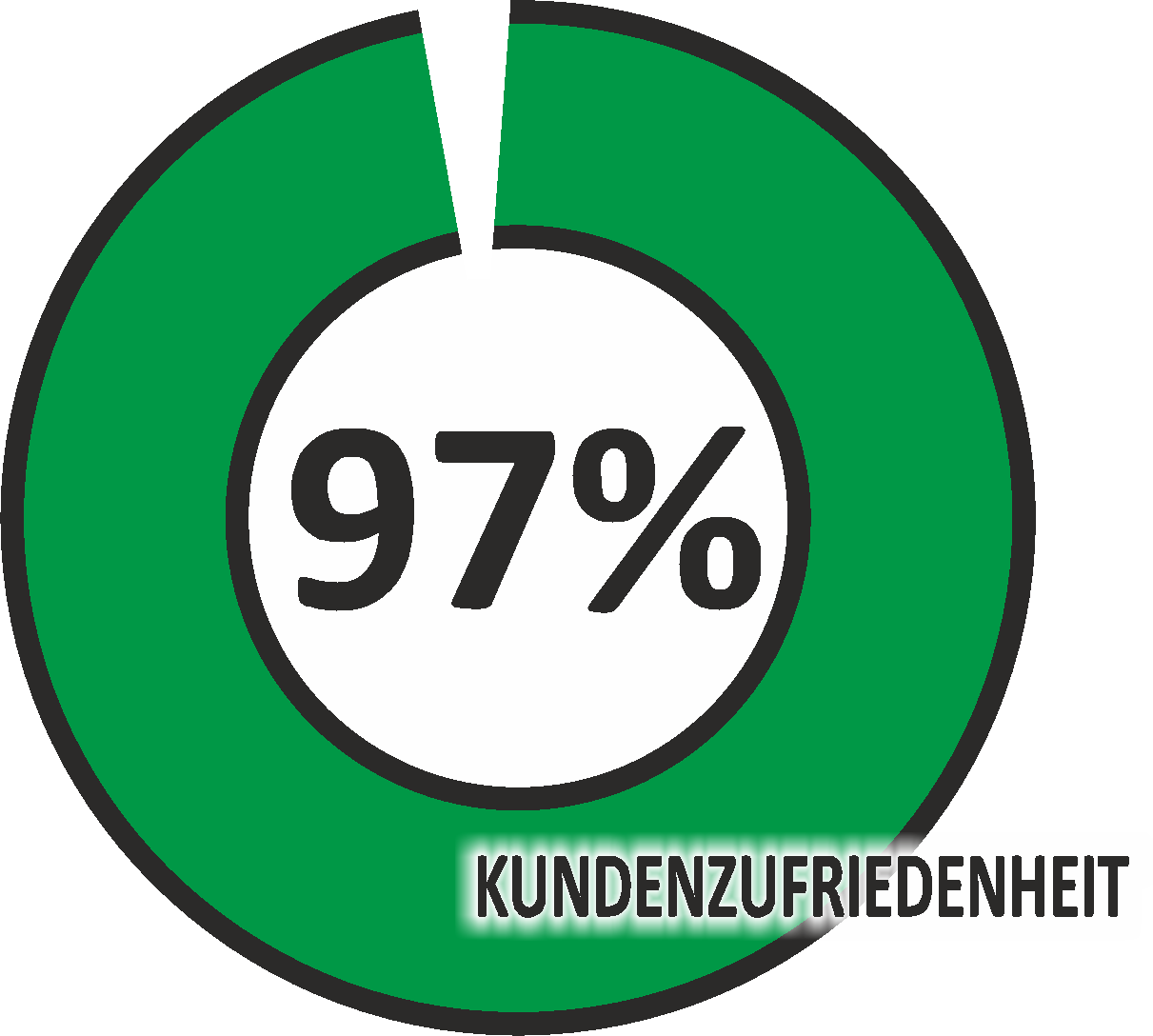 Positive Bewertungen