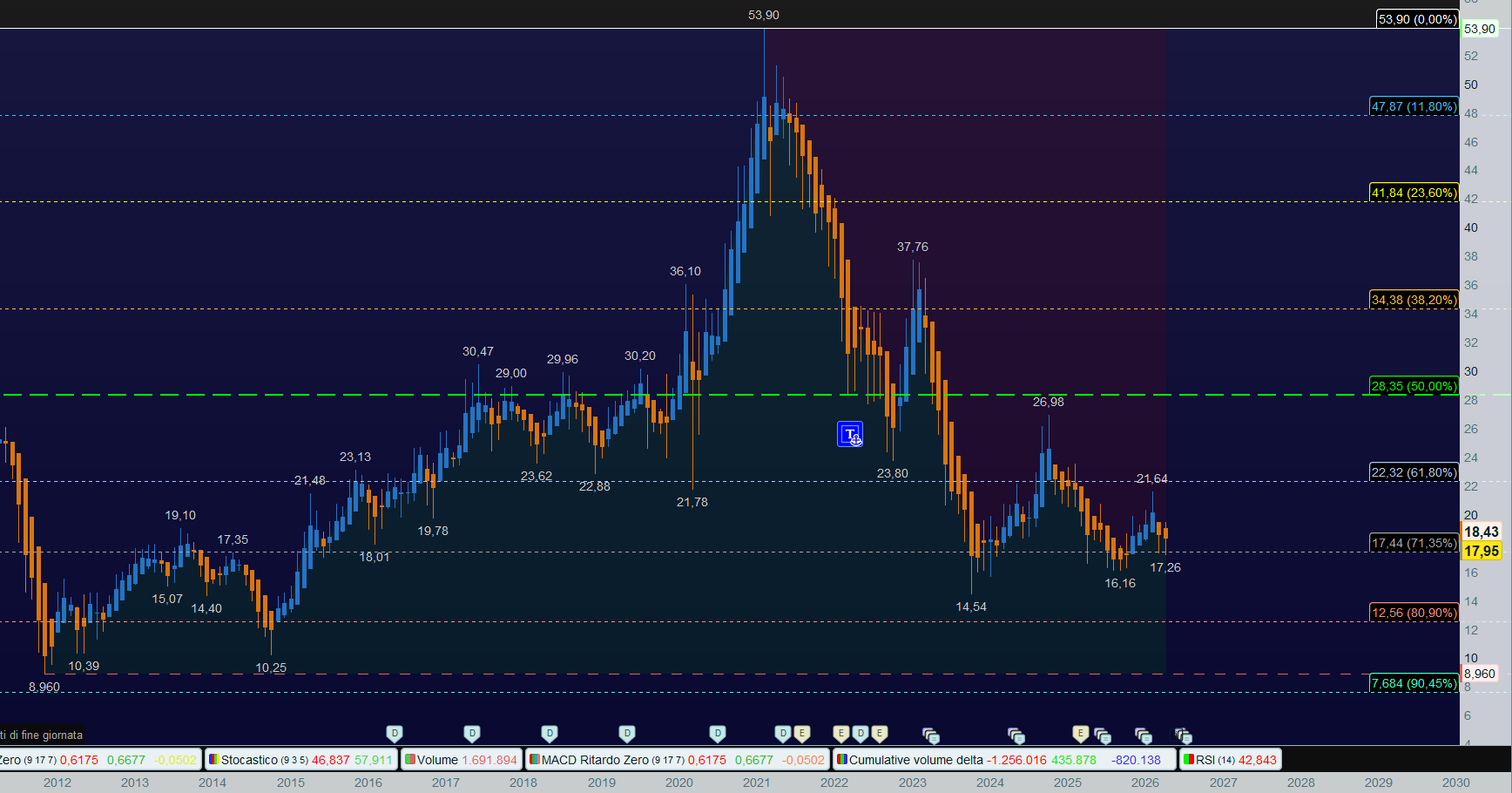 GRAFICO MENSILE