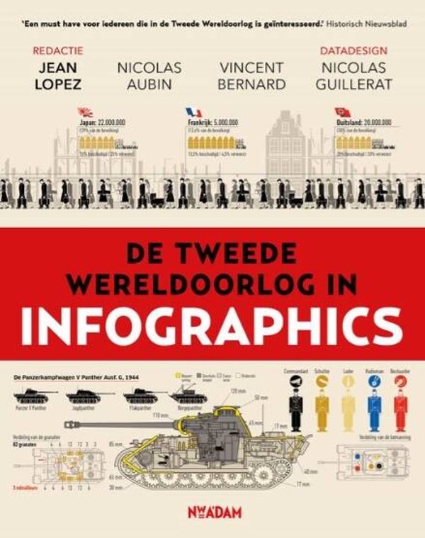 Lopez, Jean - De Tweede Wereldoorlog in infographics