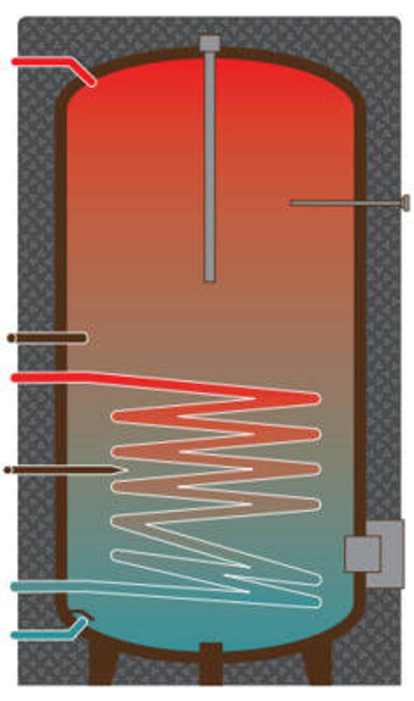 COSMO Standspeicher S weiss emailliert mit Folienmantel EEK "B"