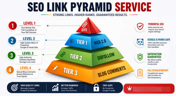 Smart AIO & AEO, (AI) Link Pyramid