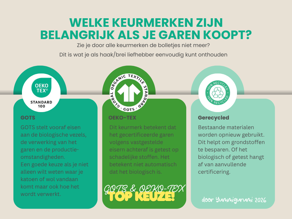 GOTS, OEKO-tex en gerecycled garen uitgelegd