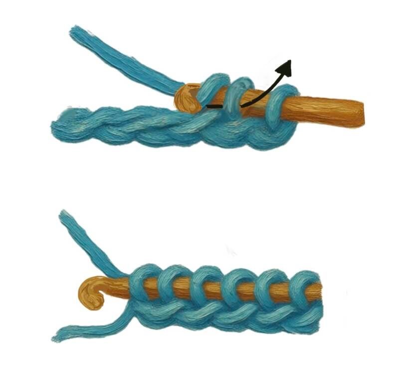 Basis steek tunisch haken, yummigurumi, uitleg