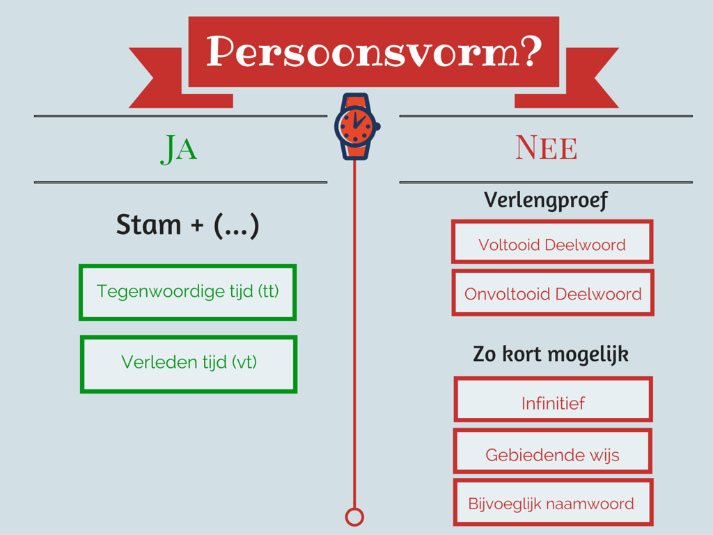 Werkwoordspelling | Bijspijkeren Nederlands