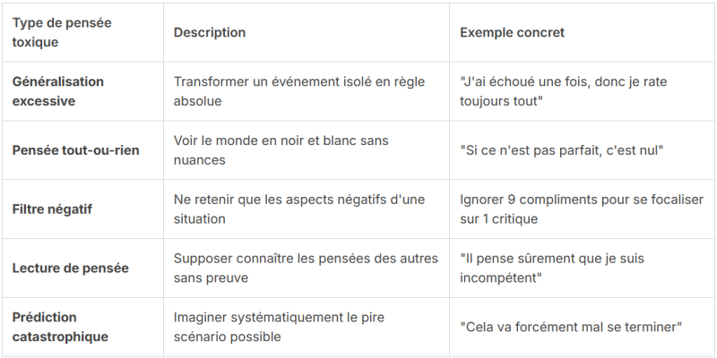 Exemples de pensées toxiques et leurs effets négatifs sur le comportement et la perception