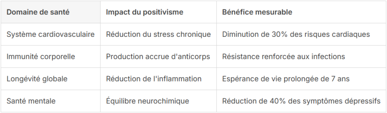 Bienfaits d’un esprit positif sur la santé, le stress et le bien-être global