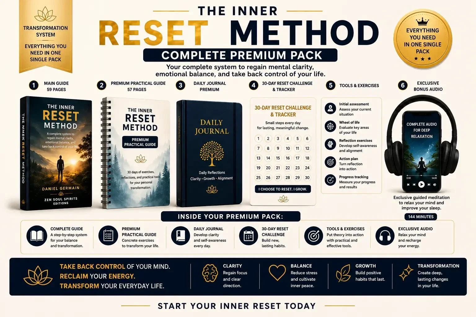 The Inner Reset Method - Complete Premium Pack
