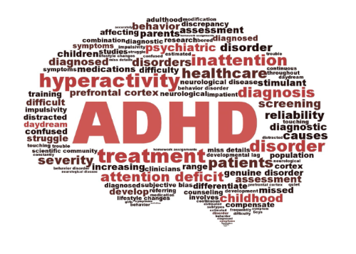 Brain shaped, large ADHD letters in the middle, surrounded by words involved in diagnosing ADHD and behaviours