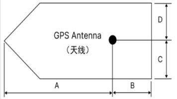 Programmation du transpondeur AIS par NAVISYS - informations à renseigner