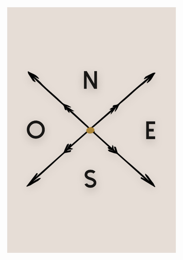 Affiche Points cardinaux